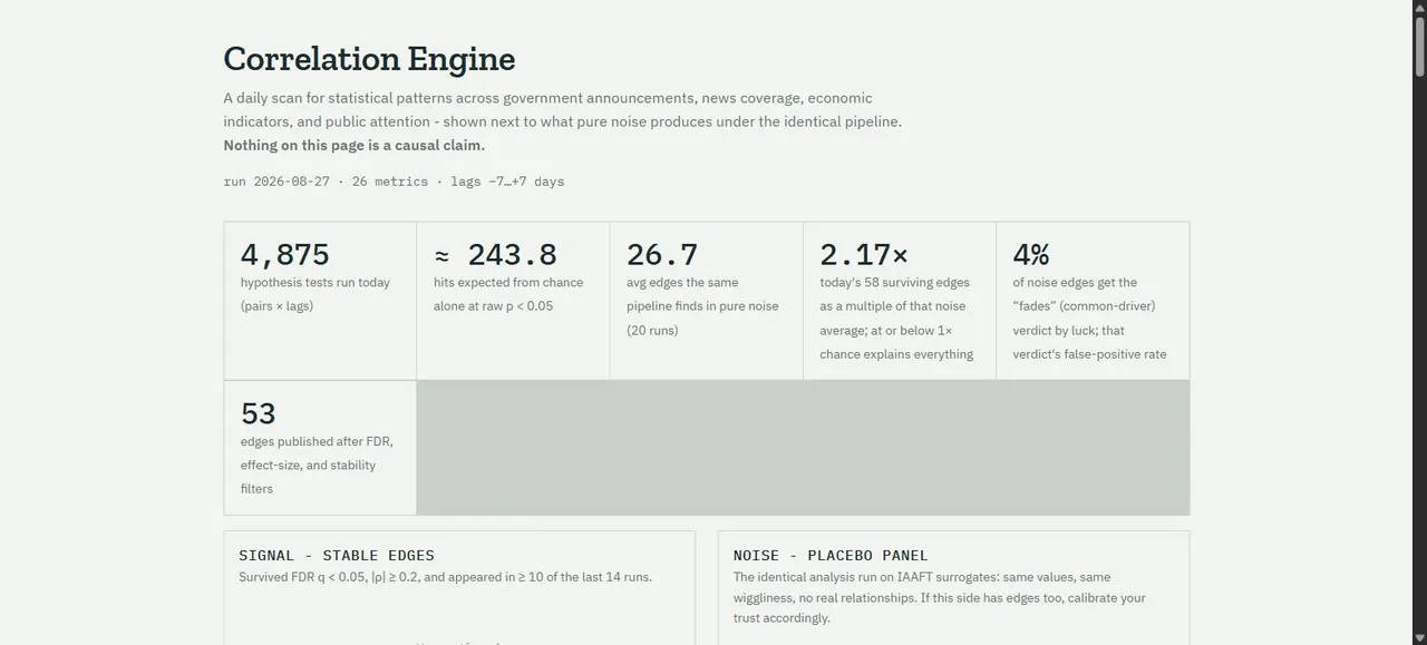 Correlation Engine: the scan beside its noise panel