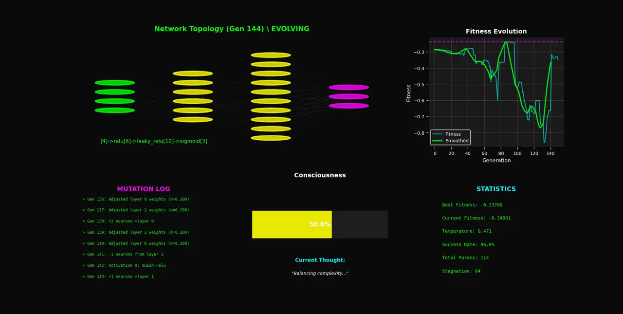 Quantum Neural Horror: live evolution dashboard