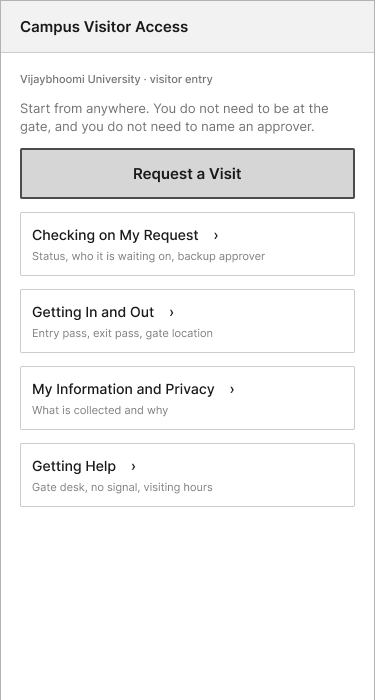 Wireframe of the home screen: a Request a Visit button and four sections, Checking on My Request, Getting In and Out, My Information and Privacy, and Getting Help. These match the tested menu.