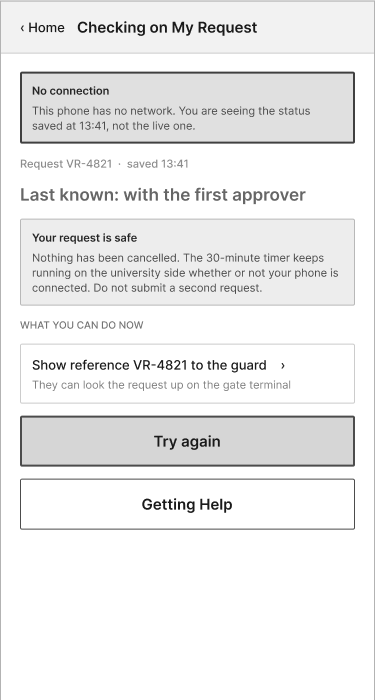 Wireframe of the no-signal screen: it shows the status saved at 13:41, says the request is safe and the timer keeps running at the university, and suggests showing the reference number to the guard.